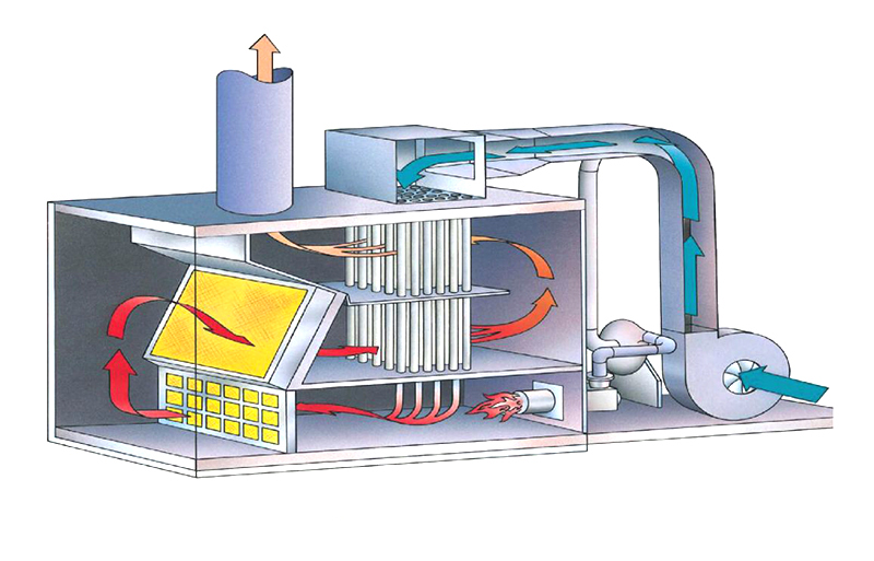 有機廢氣處理工藝之催化燃燒工藝原理解析