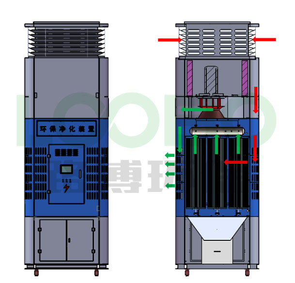室內循環(huán)一體機氣流組織分析2.jpg 室內循環(huán)一體機氣流組織分析2.jpg